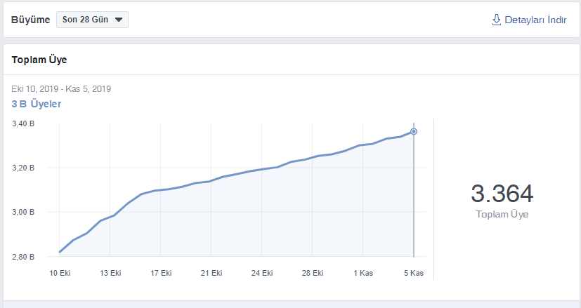 facebook grup istatistikleri