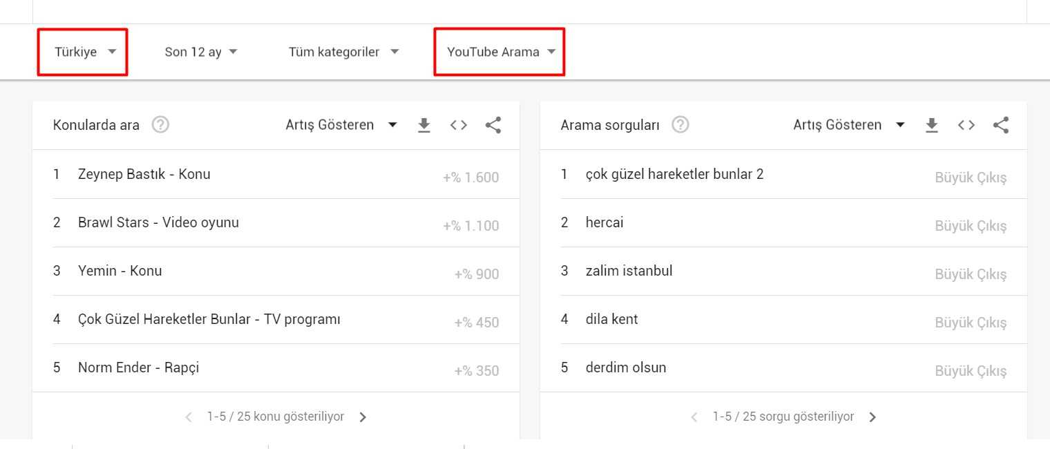 google trends youtube
