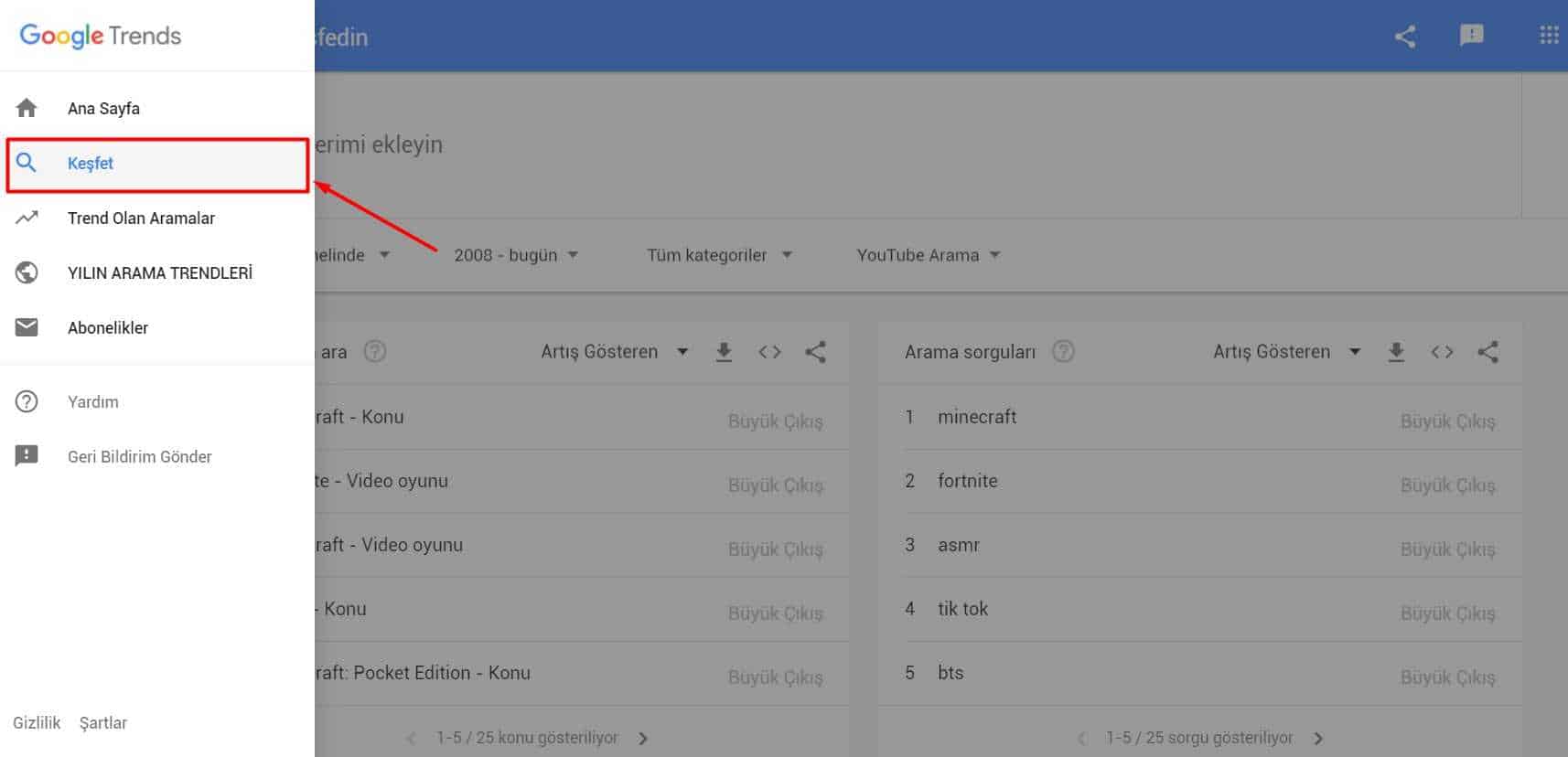 google trends youtube