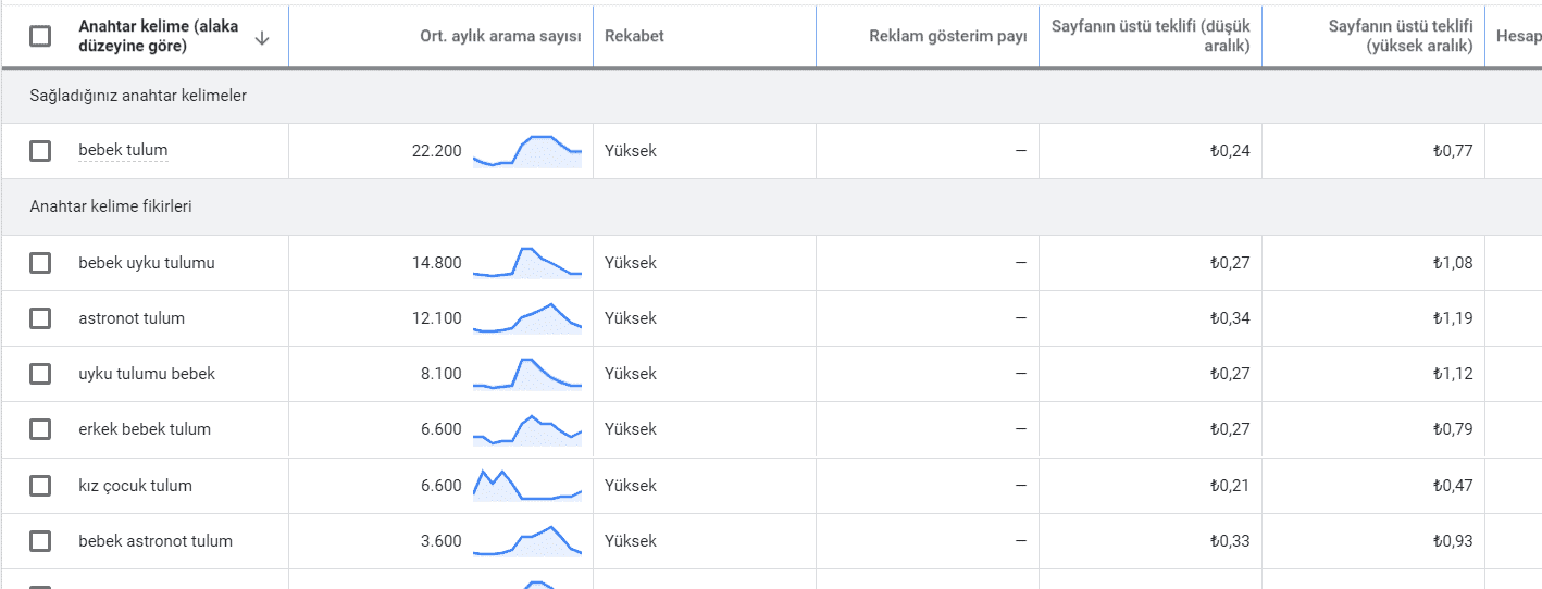google ads anahtar kelime planlayıcı