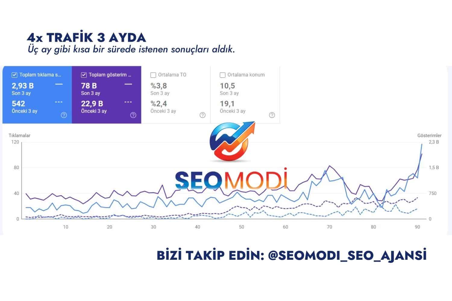 Seo Ajansı