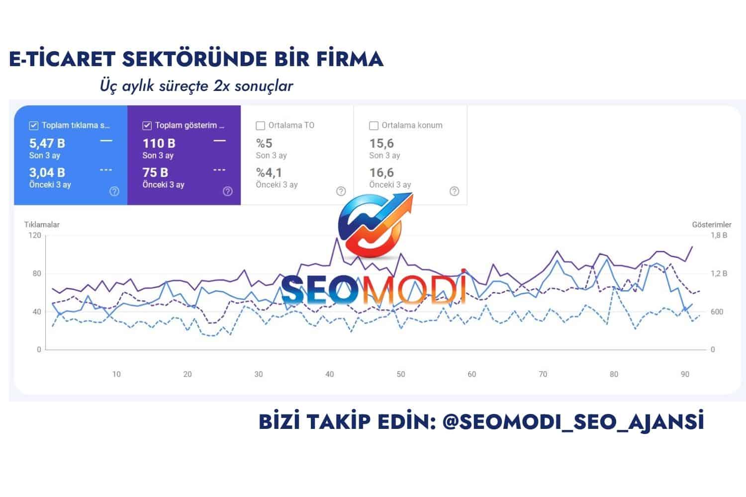Seo Ajansı