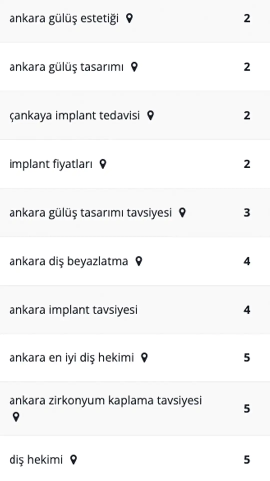Seo Ajansı